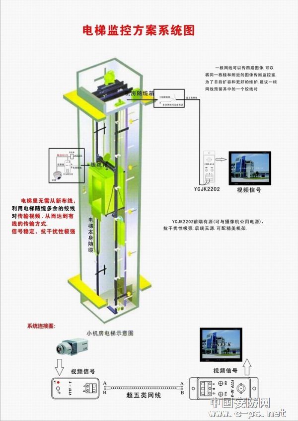 物业公司,让电梯工配合监控公司在电梯内安装监控,电梯工配合给他们开